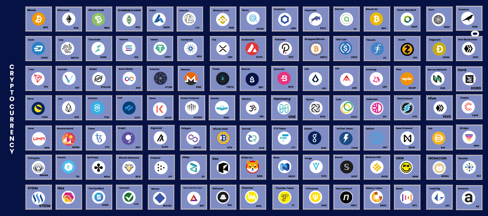 100以上の暗号通貨のロゴを並べてみました