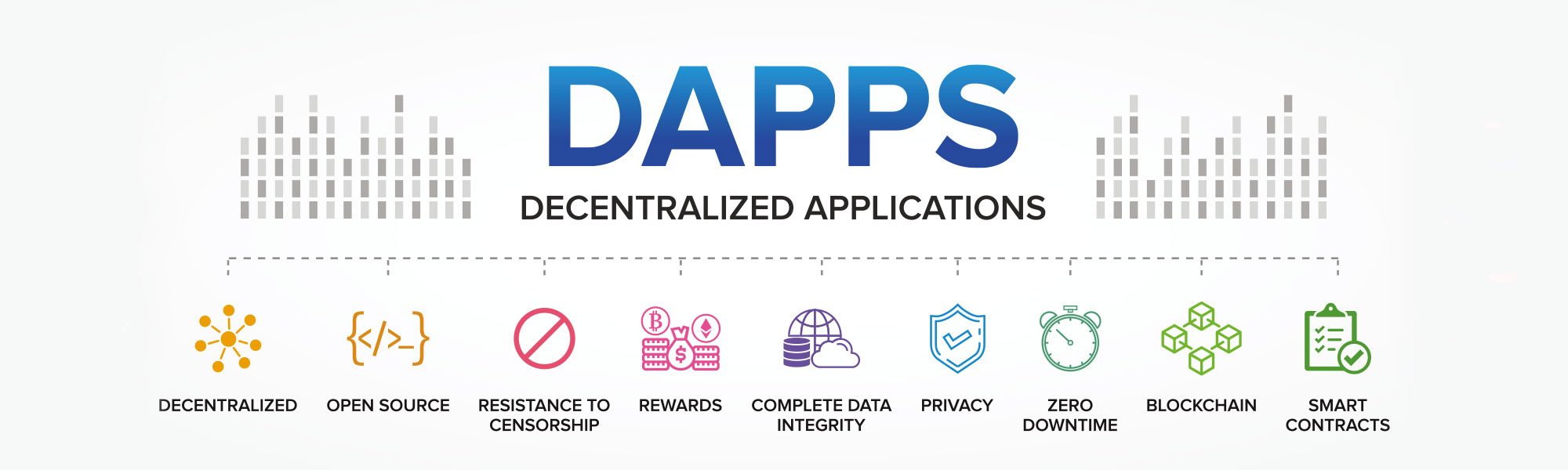 分散型アプリケーション　DAPPS