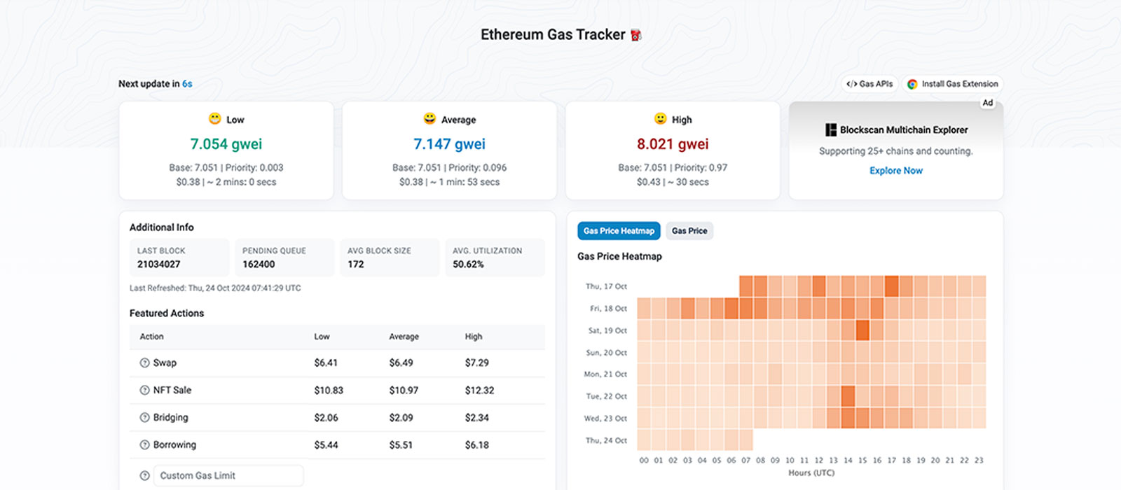 Ethereum Gas Trackerのスクリーンショット