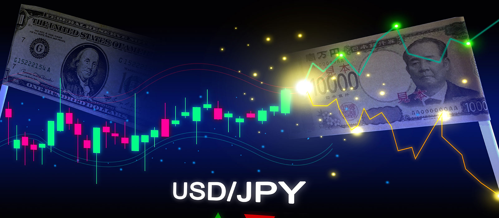 USD vs JPY 円安