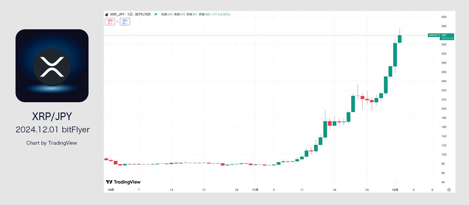 xrpjpy-chart-2024-12-01