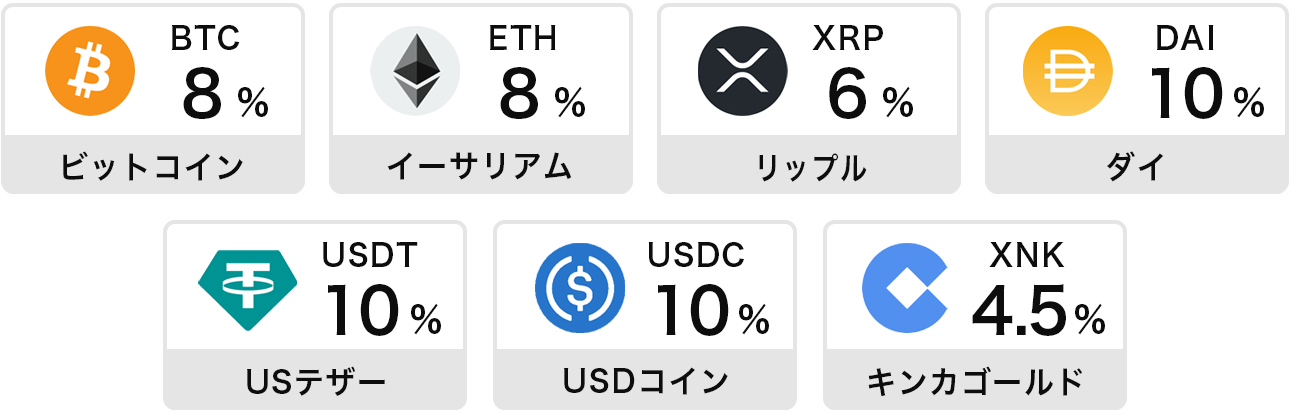 ビットレンディングの貸借料率