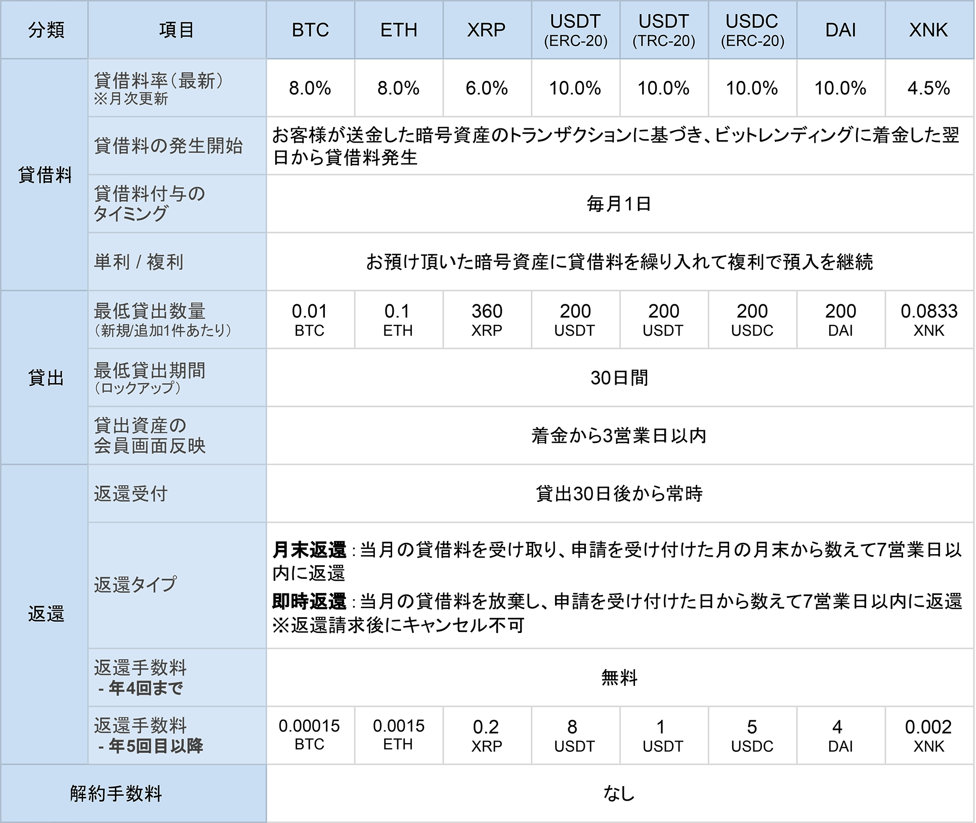 サービス仕様一覧