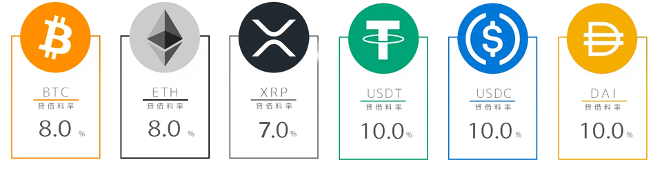 2025年2月の貸借料率