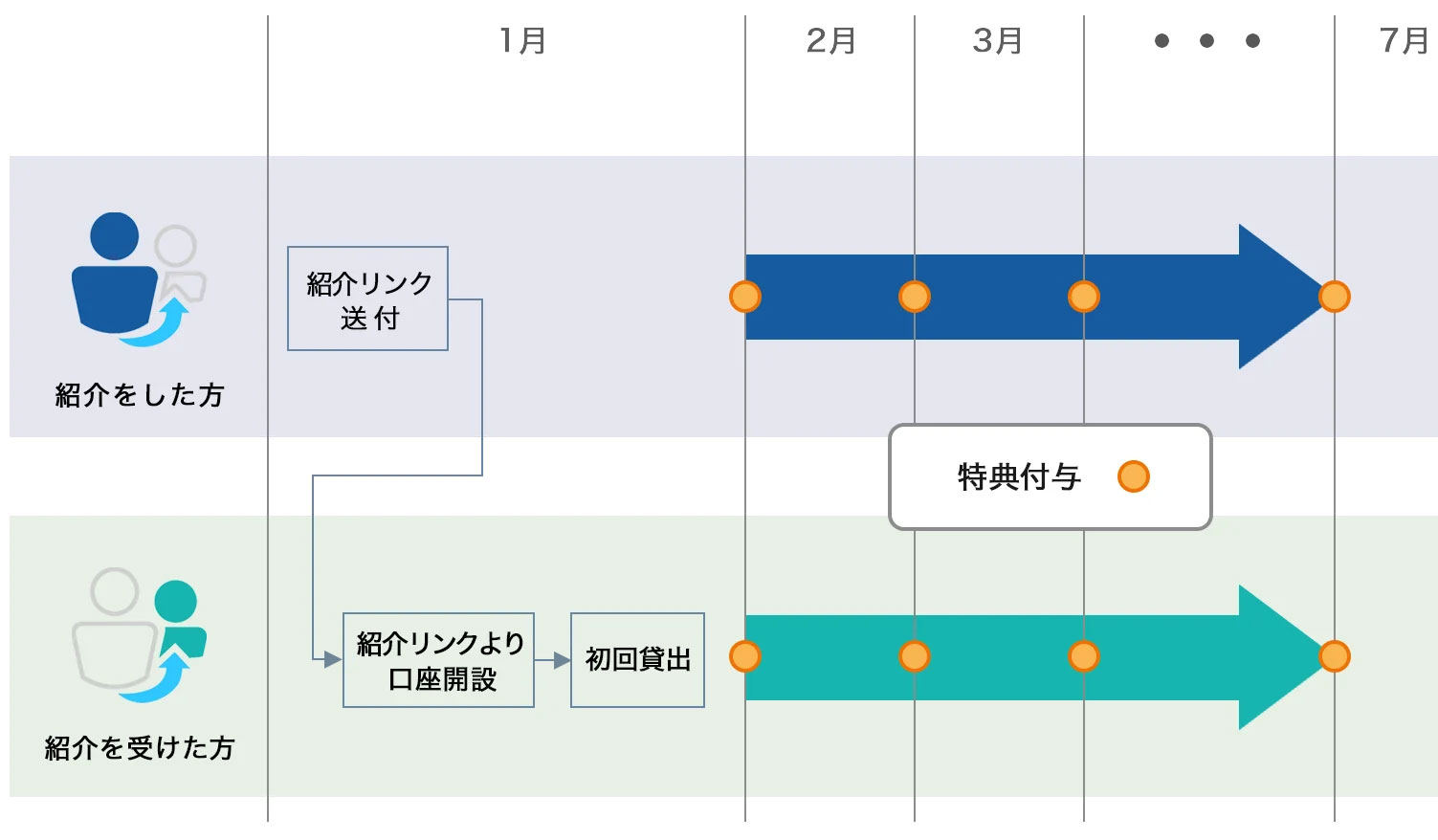 紹介プログラム図解