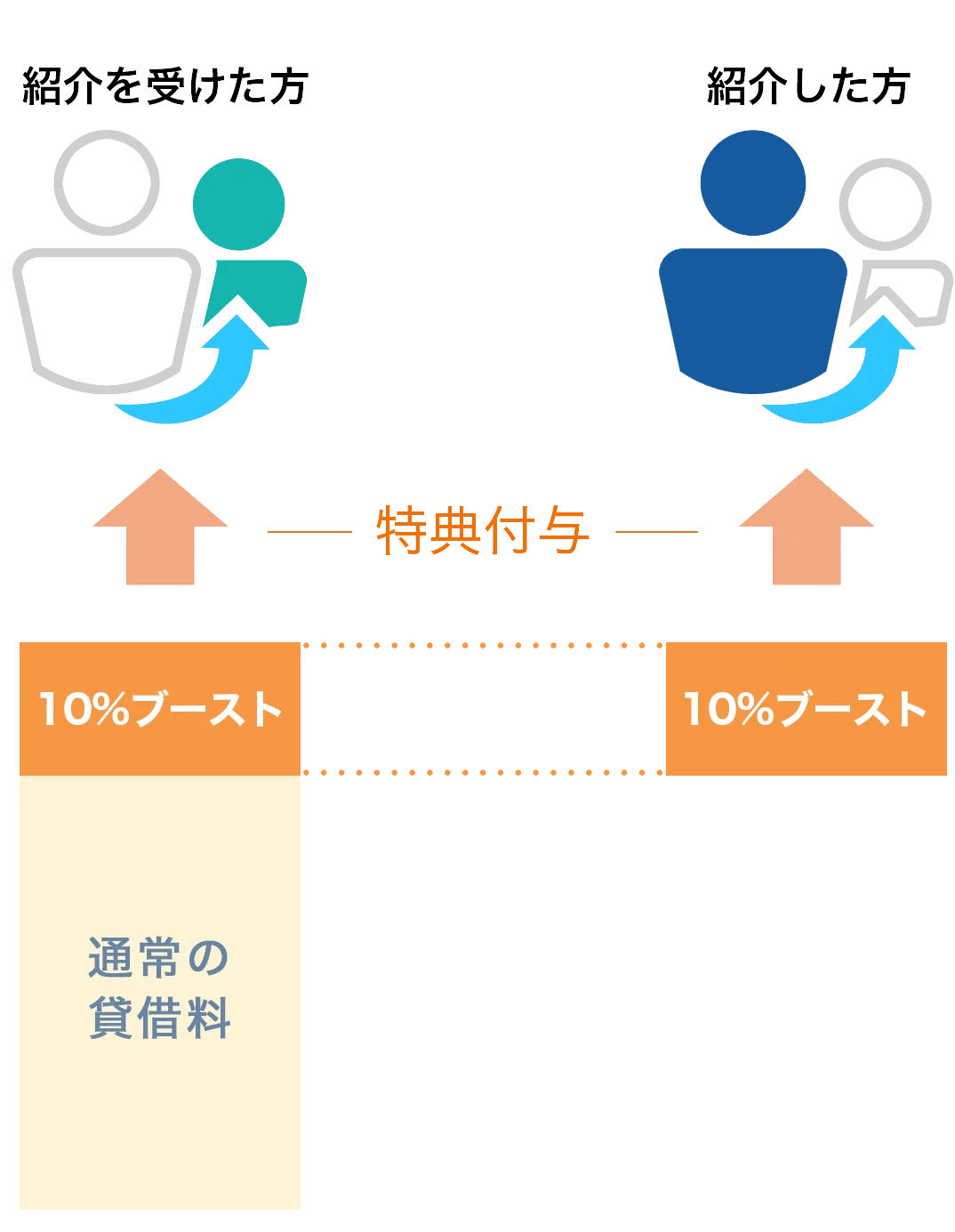 紹介プログラム図解