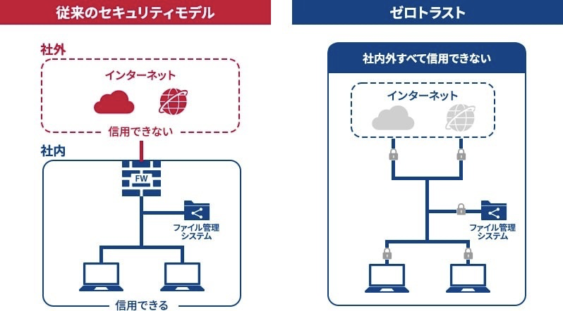 FireBlocks社