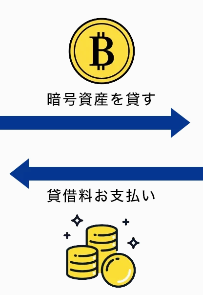 資産の動き