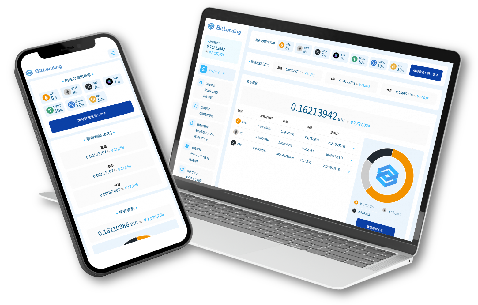 bitlendingのUX
