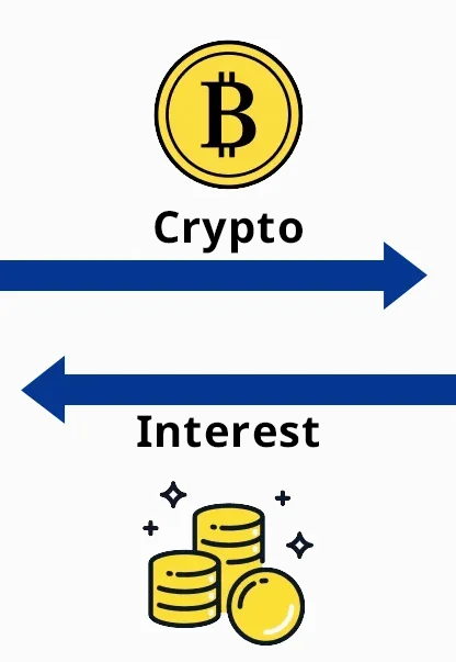 interest&crypto
