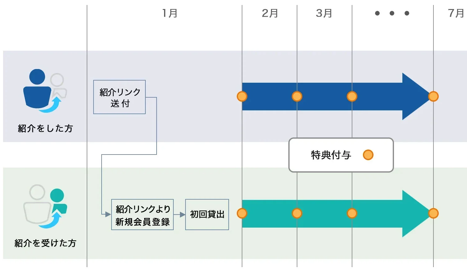 紹介プログラム図解