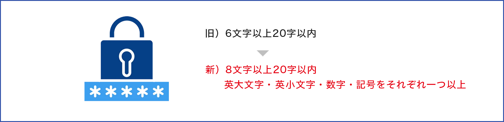 ログインパスワード要件の強化