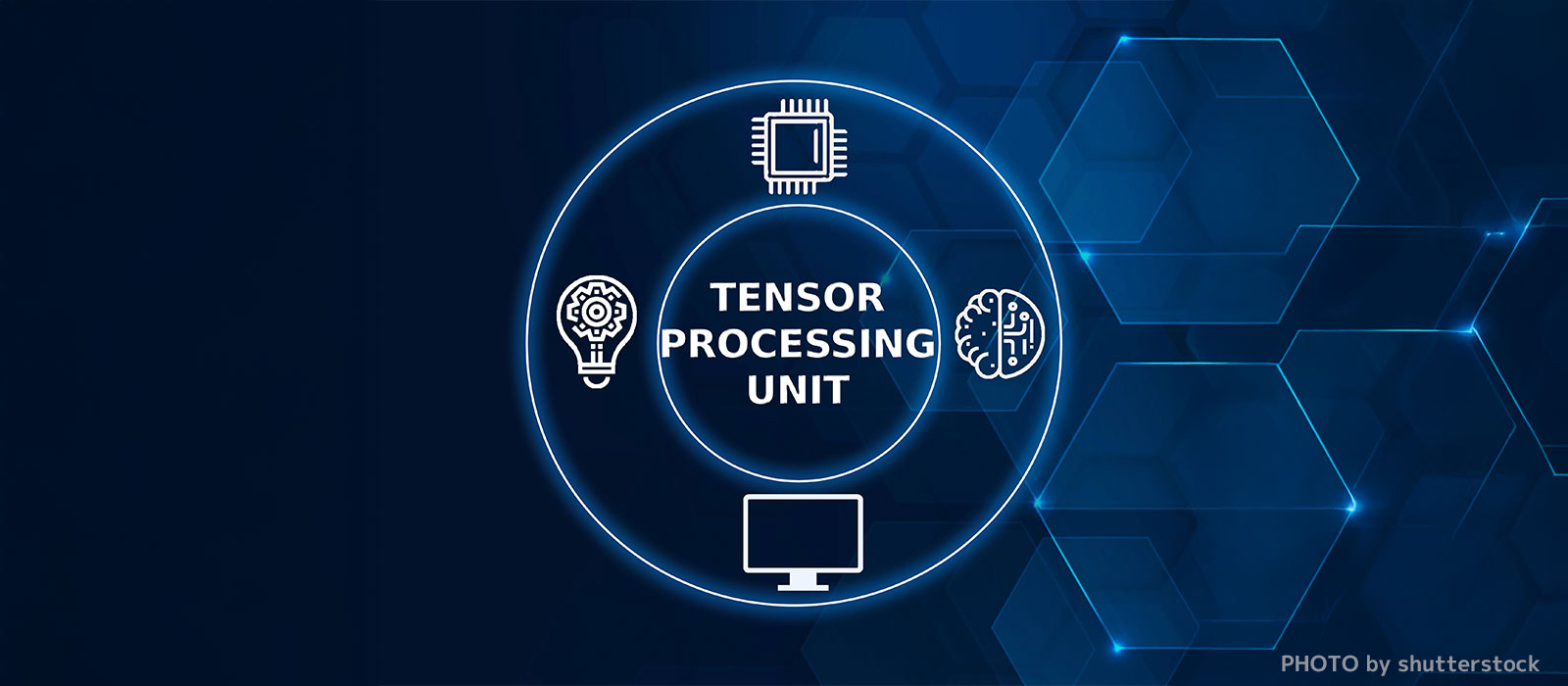 Tensor Processing Unit