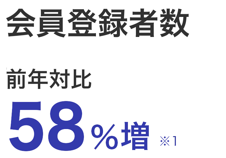 ユーザー会員数前年対比58%増