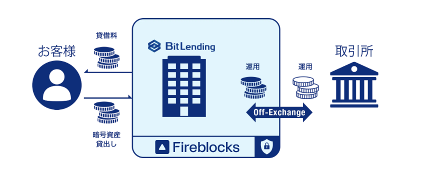 セキュリティ体制のイメージ