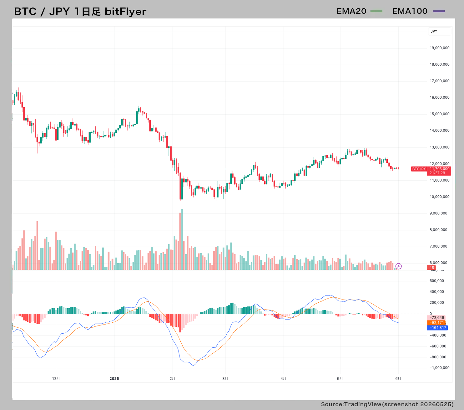 BTCchart260601